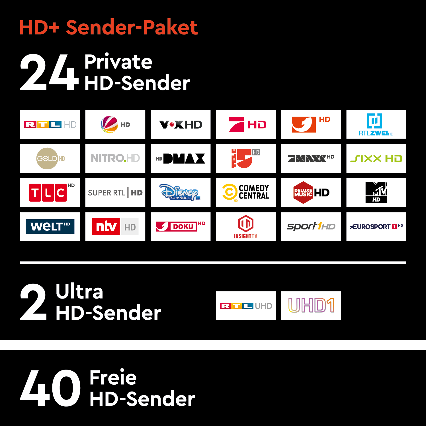 HD+ Sendervielfalt HD+ Sendervielfalt
