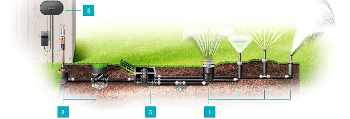 Das Sprinklersystem für jede Gartengröße 